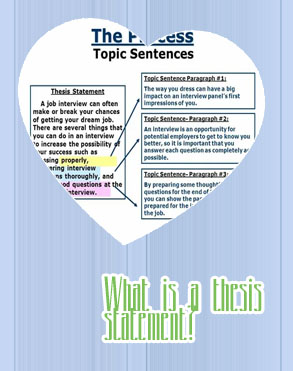 Thesis sentence writer
